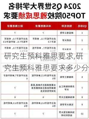 研究生预科雅思要求,研究生预科雅思要求多少分