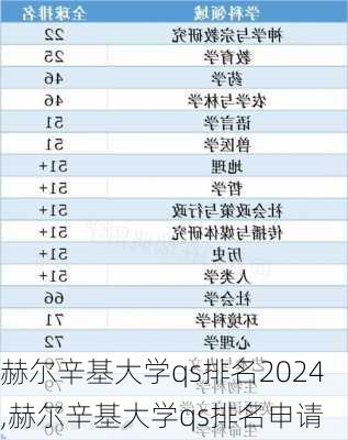 赫尔辛基大学qs排名2024,赫尔辛基大学qs排名申请