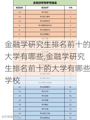 金融学研究生排名前十的大学有哪些,金融学研究生排名前十的大学有哪些学校