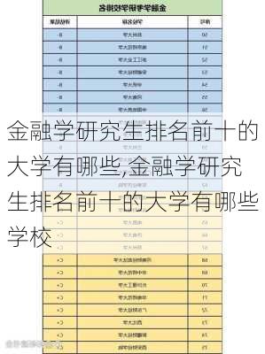 金融学研究生排名前十的大学有哪些,金融学研究生排名前十的大学有哪些学校