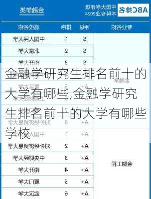 金融学研究生排名前十的大学有哪些,金融学研究生排名前十的大学有哪些学校