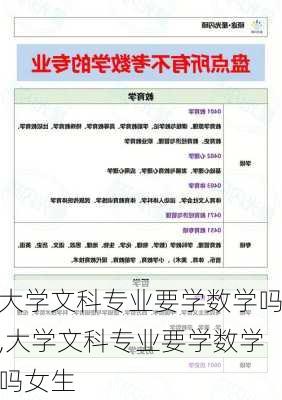 大学文科专业要学数学吗,大学文科专业要学数学吗女生