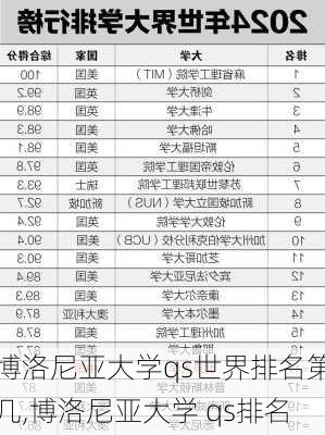 博洛尼亚大学qs世界排名第几,博洛尼亚大学 qs排名