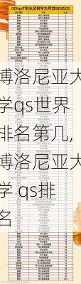 博洛尼亚大学qs世界排名第几,博洛尼亚大学 qs排名