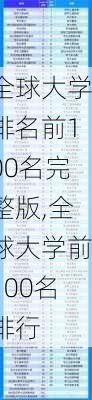 全球大学排名前100名完整版,全球大学前100名排行