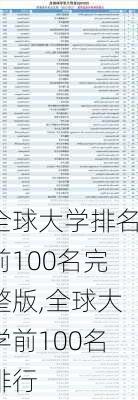 全球大学排名前100名完整版,全球大学前100名排行