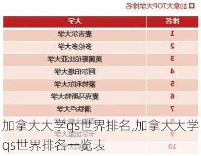 加拿大大学qs世界排名,加拿大大学qs世界排名一览表