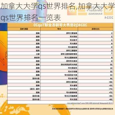 加拿大大学qs世界排名,加拿大大学qs世界排名一览表