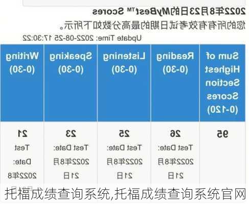 托福成绩查询系统,托福成绩查询系统官网