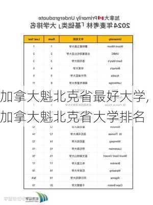 加拿大魁北克省最好大学,加拿大魁北克省大学排名