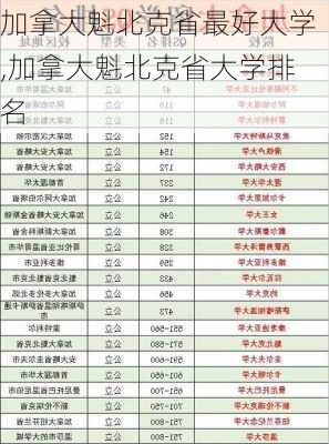 加拿大魁北克省最好大学,加拿大魁北克省大学排名