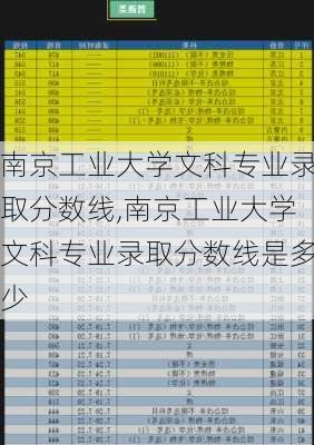 南京工业大学文科专业录取分数线,南京工业大学文科专业录取分数线是多少