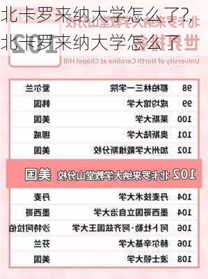 北卡罗来纳大学怎么了?,北卡罗来纳大学怎么了