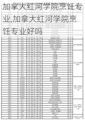 加拿大红河学院烹饪专业,加拿大红河学院烹饪专业好吗