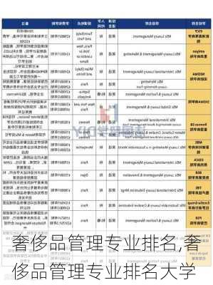 奢侈品管理专业排名,奢侈品管理专业排名大学