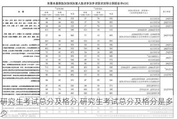 研究生考试总分及格分,研究生考试总分及格分是多少