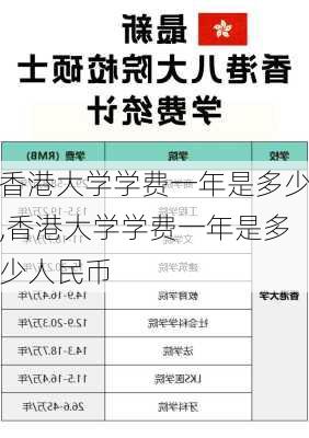 香港大学学费一年是多少,香港大学学费一年是多少人民币