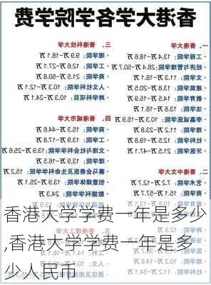 香港大学学费一年是多少,香港大学学费一年是多少人民币