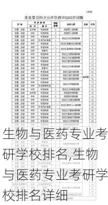 生物与医药专业考研学校排名,生物与医药专业考研学校排名详细