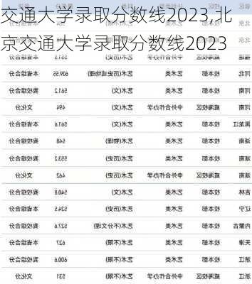 交通大学录取分数线2023,北京交通大学录取分数线2023