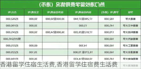 香港留学住宿生活费,香港留学住宿费生活费