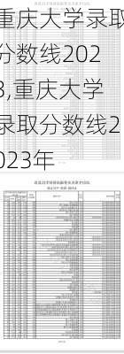 重庆大学录取分数线2023,重庆大学录取分数线2023年