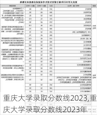 重庆大学录取分数线2023,重庆大学录取分数线2023年