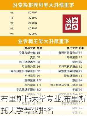 布里斯托大学专业,布里斯托大学专业排名