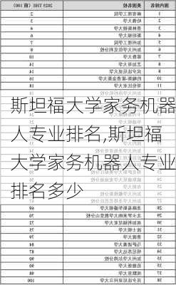 斯坦福大学家务机器人专业排名,斯坦福大学家务机器人专业排名多少