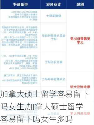 加拿大硕士留学容易留下吗女生,加拿大硕士留学容易留下吗女生多吗