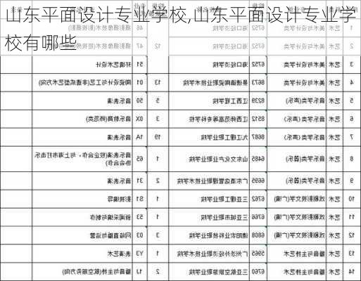 山东平面设计专业学校,山东平面设计专业学校有哪些