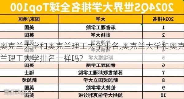 奥克兰大学和奥克兰理工大学排名,奥克兰大学和奥克兰理工大学排名一样吗?