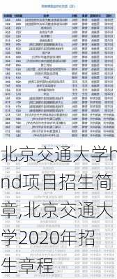 北京交通大学hnd项目招生简章,北京交通大学2020年招生章程