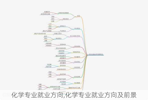 化学专业就业方向,化学专业就业方向及前景