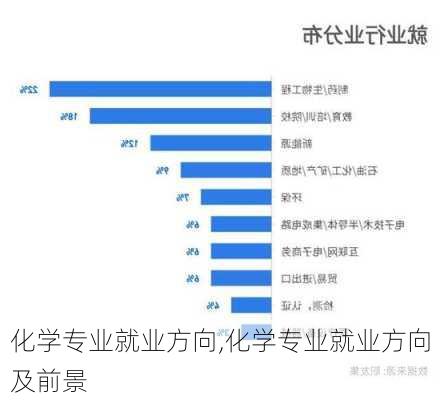 化学专业就业方向,化学专业就业方向及前景