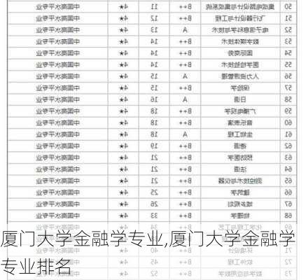 厦门大学金融学专业,厦门大学金融学专业排名