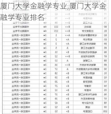 厦门大学金融学专业,厦门大学金融学专业排名