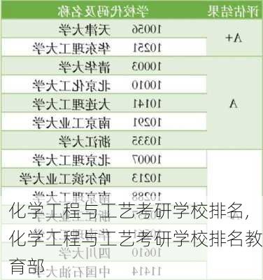 化学工程与工艺考研学校排名,化学工程与工艺考研学校排名教育部