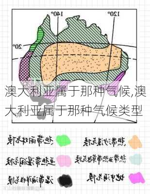 澳大利亚属于那种气候,澳大利亚属于那种气候类型