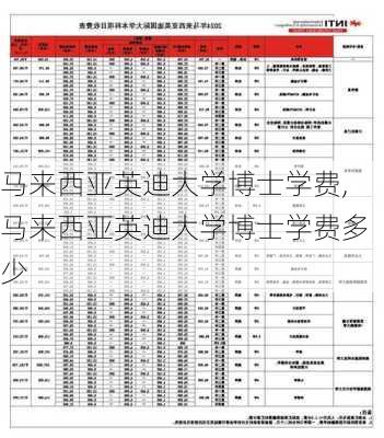 马来西亚英迪大学博士学费,马来西亚英迪大学博士学费多少