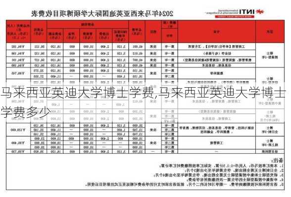 马来西亚英迪大学博士学费,马来西亚英迪大学博士学费多少