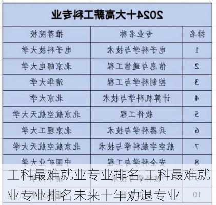 工科最难就业专业排名,工科最难就业专业排名未来十年劝退专业