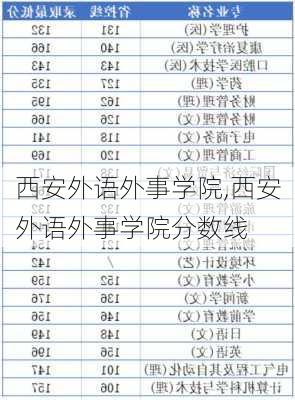 西安外语外事学院,西安外语外事学院分数线