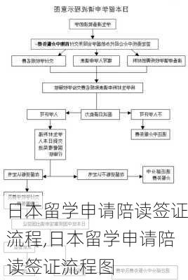 日本留学申请陪读签证流程,日本留学申请陪读签证流程图