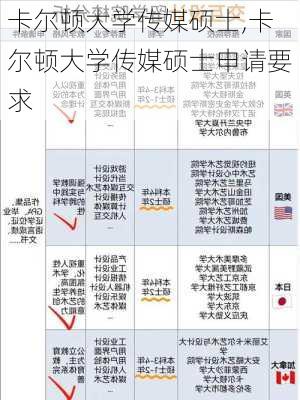 卡尔顿大学传媒硕士,卡尔顿大学传媒硕士申请要求