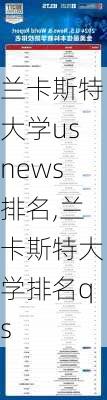 兰卡斯特大学usnews排名,兰卡斯特大学排名qs