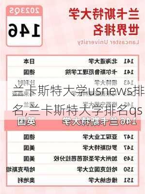 兰卡斯特大学usnews排名,兰卡斯特大学排名qs