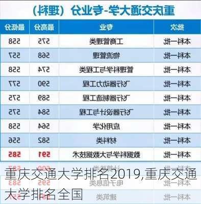 重庆交通大学排名2019,重庆交通大学排名全国