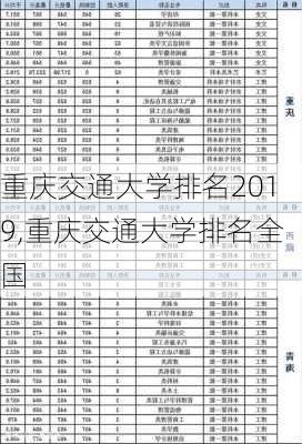 重庆交通大学排名2019,重庆交通大学排名全国