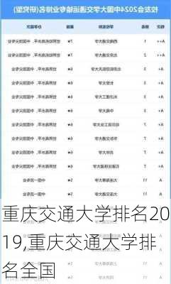 重庆交通大学排名2019,重庆交通大学排名全国